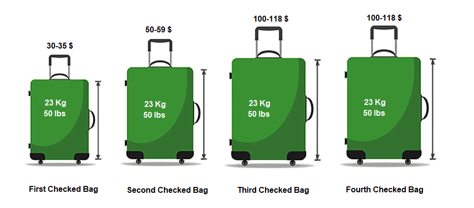 westjet baggage policy