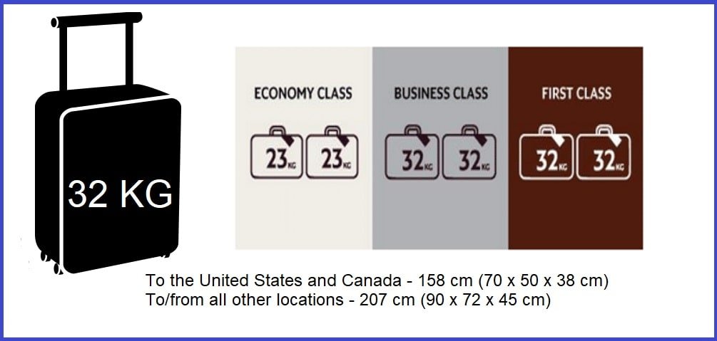 Etihad Baggage Weight & Sizes