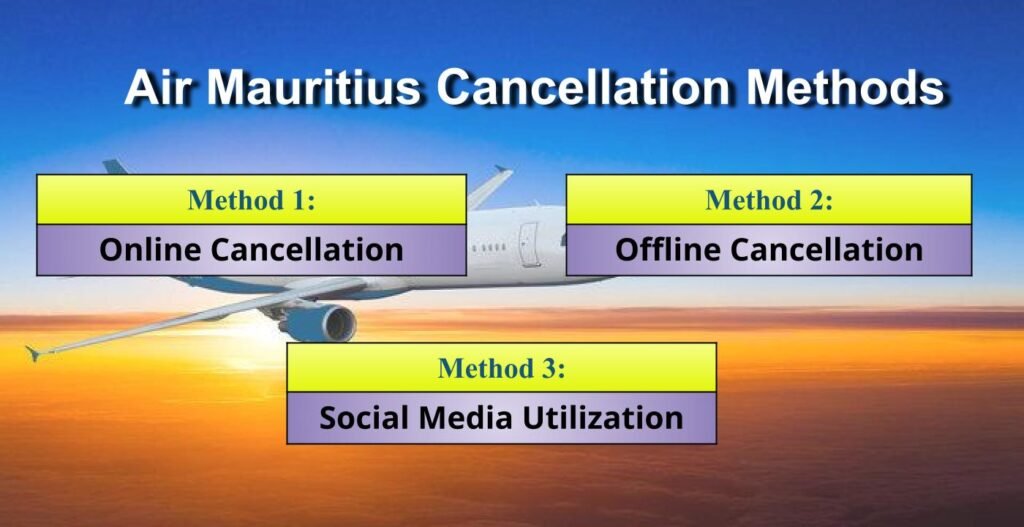 AirPolicyGuide-Air Mauritius Cancellation Methods