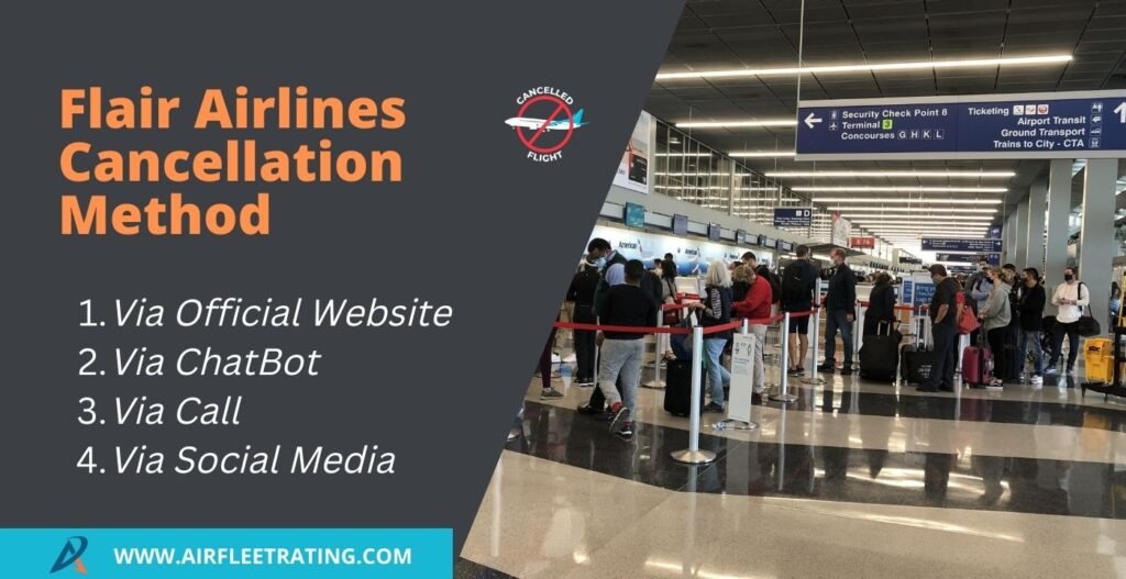 AirPolicyGuide-Flair Airlines Cancellation Method