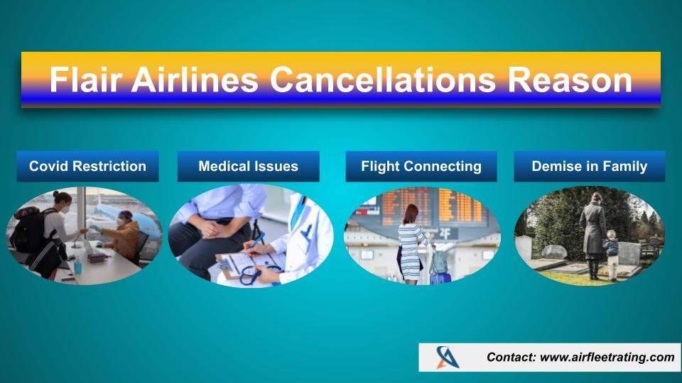 AirPolicyGuide-Flair Airlines Cancellations Reason