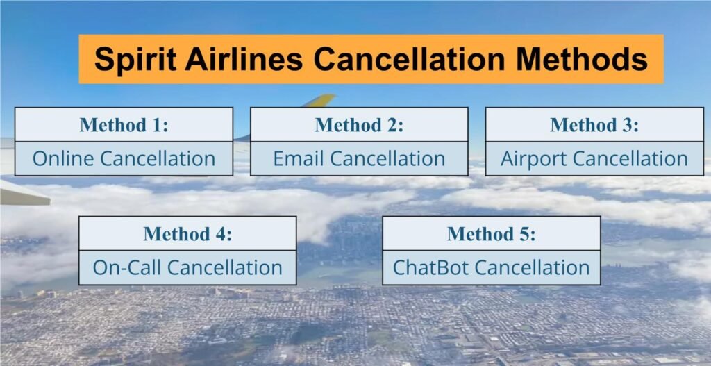 AirPolicyGuide-Spirit Airlines Cancellation Methods