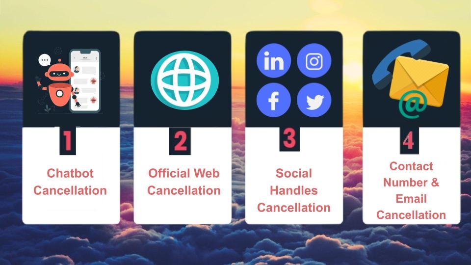 AirPolicyGuide-air caraibes ticket cancellations methods