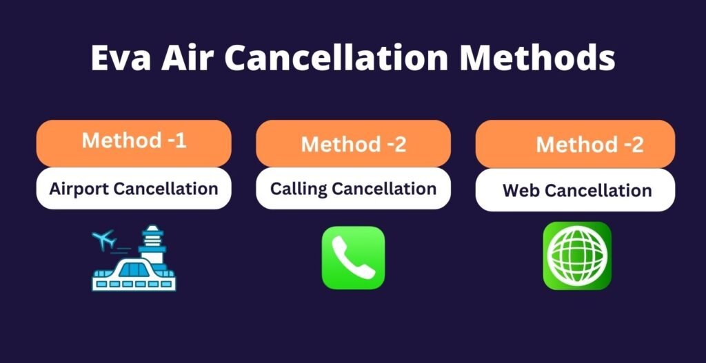 AirPolicyGuide-Eva Air Cancellation Methods