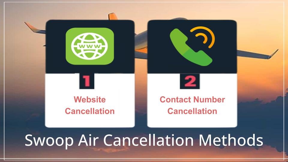 AirPolicyGuide-Swoop Air Cancellation rules